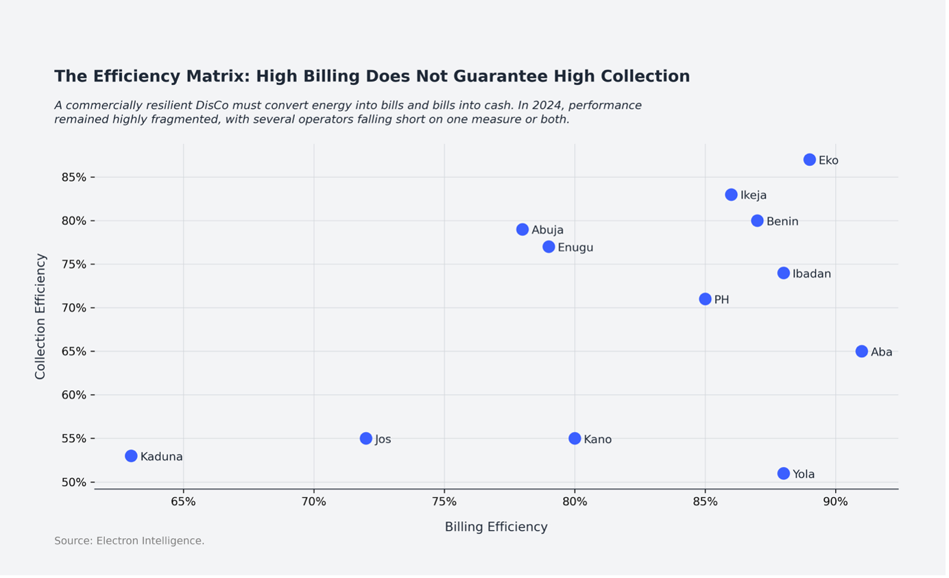 The Efficiency Matrix: High Billing Does Not Guarantee High Collection
