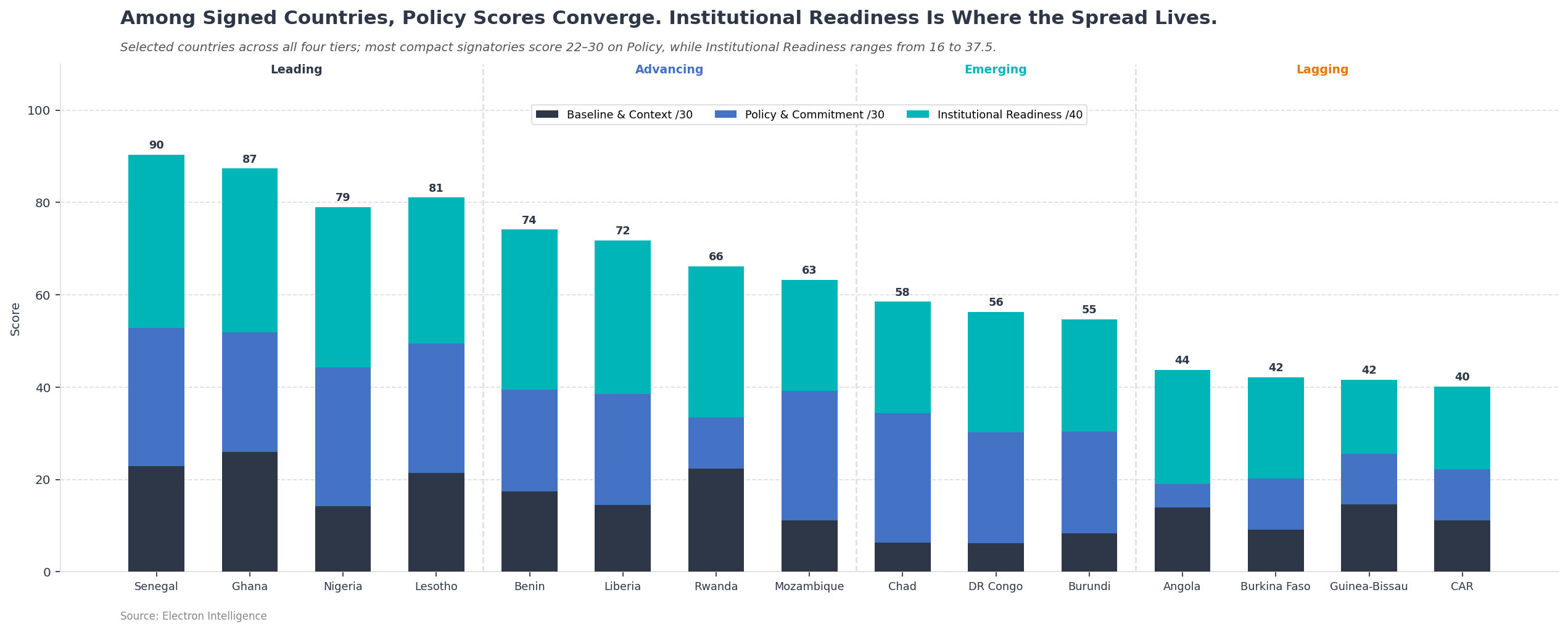 Mission 300 Scoring Metrics