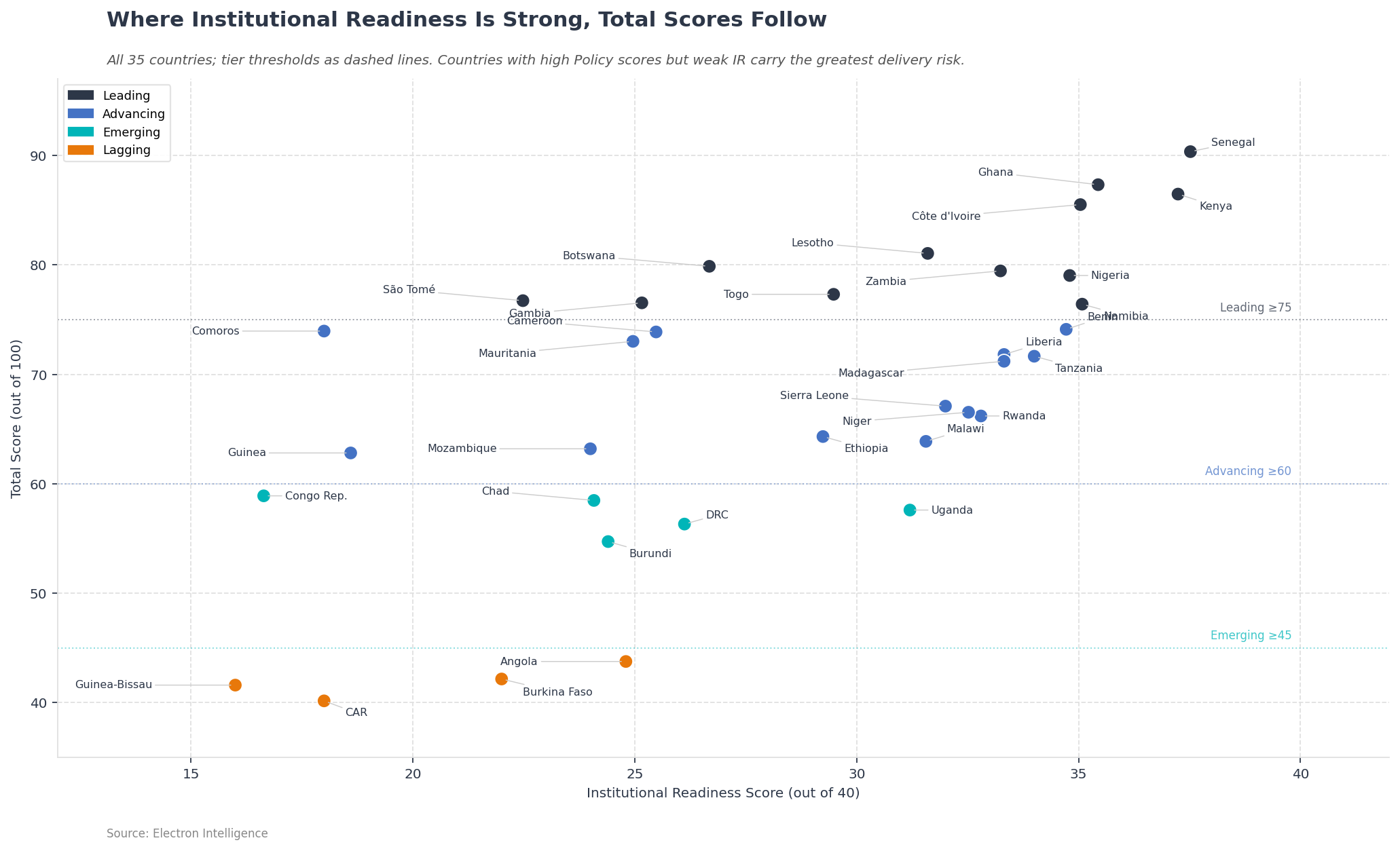 Institutional Readiness